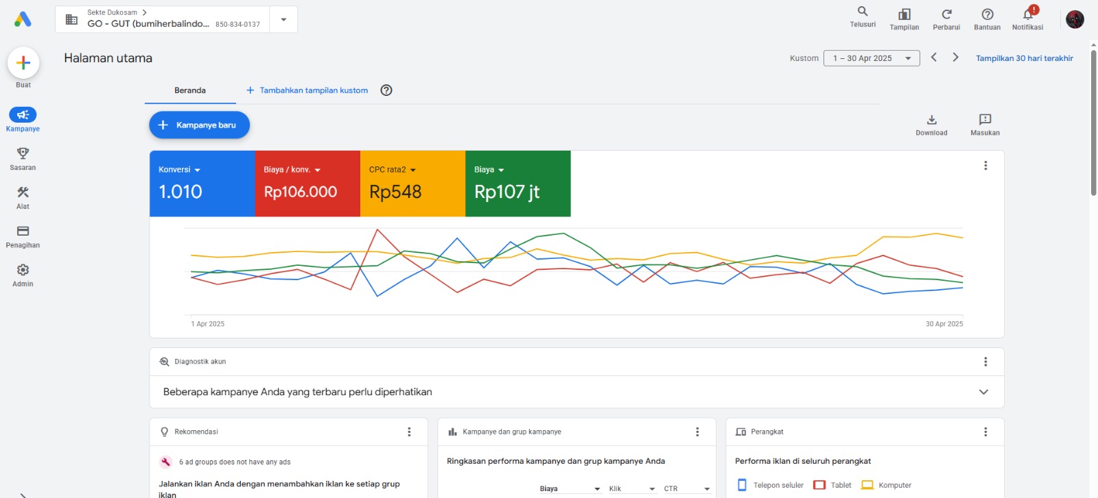 Google Ads Campaign 2
